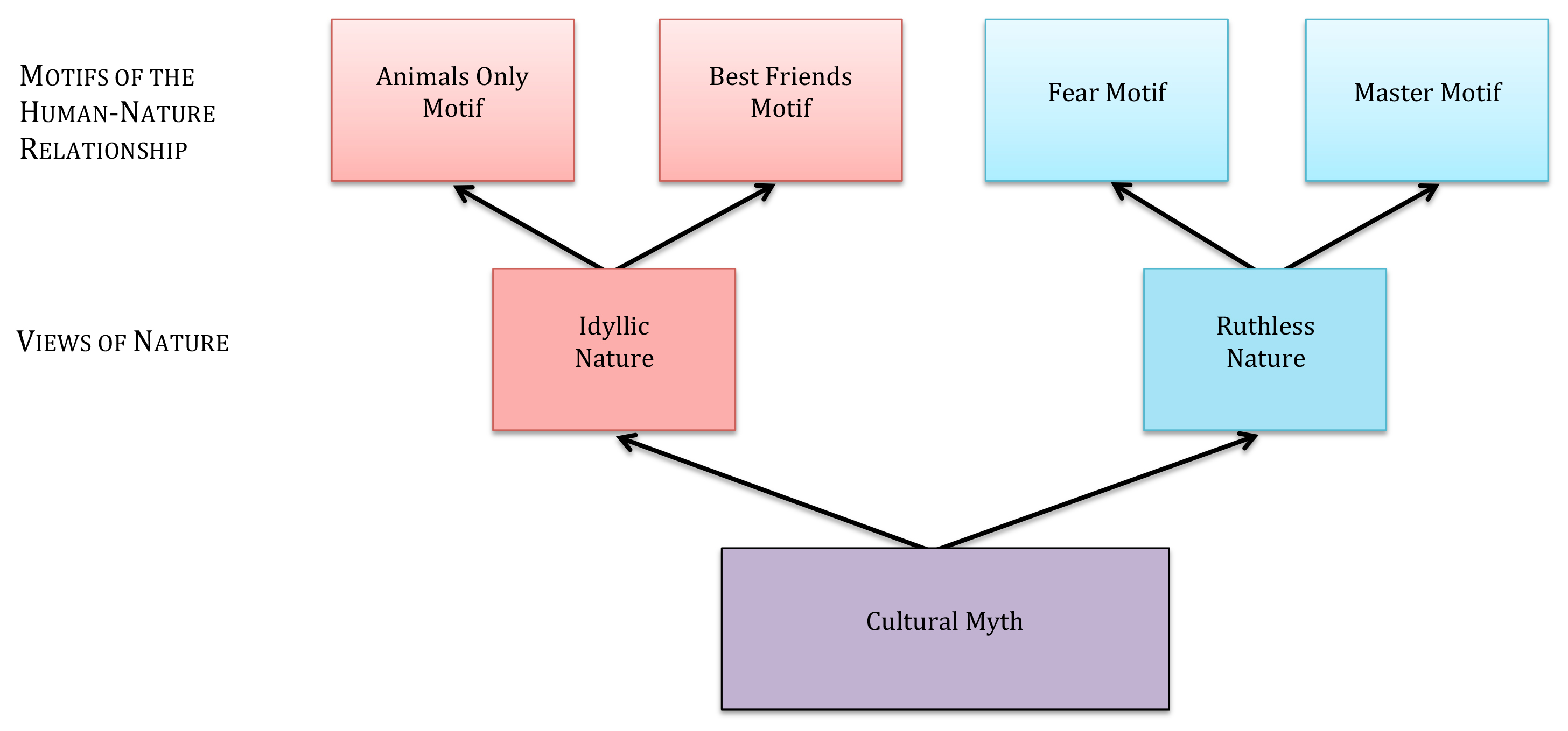 two-views-of-nature-and-four-motifs-of-human-nature-relationship