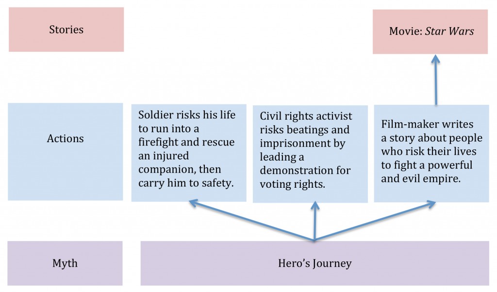 myth diagram